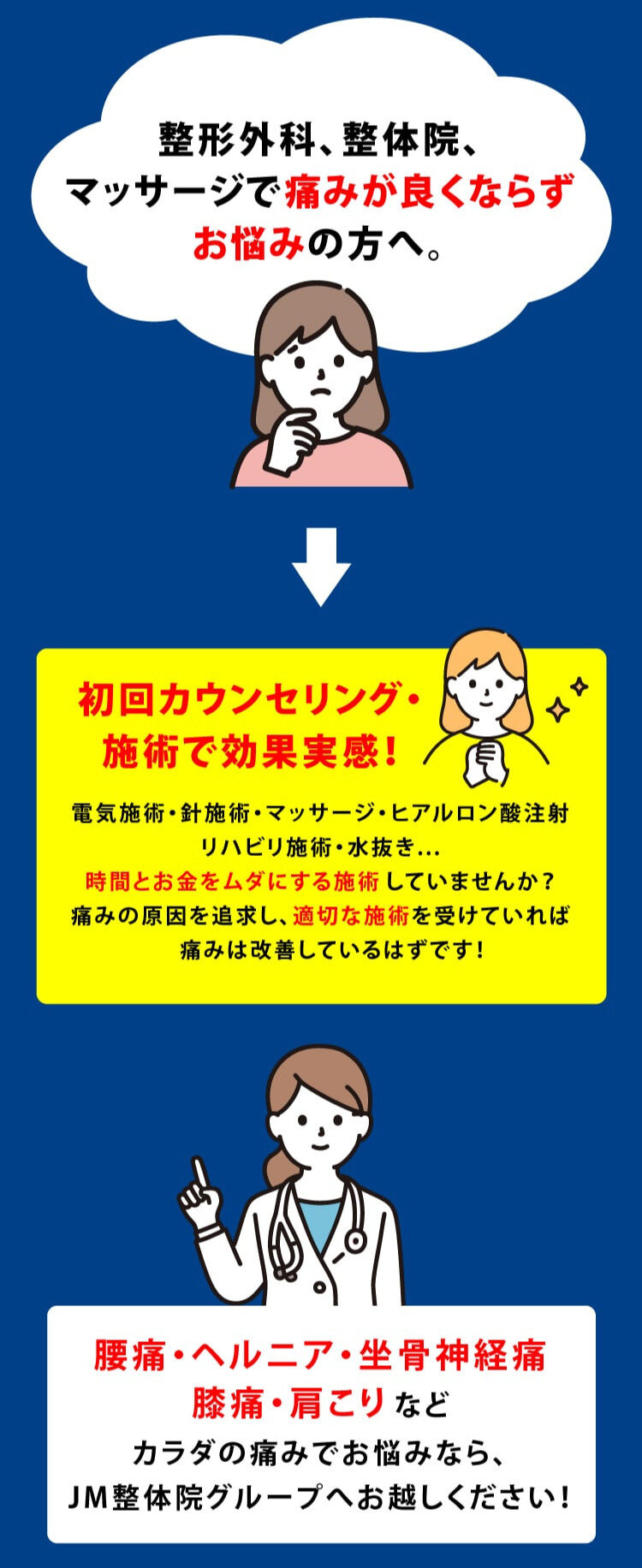 「痛み」が良くならずお悩みの方へ